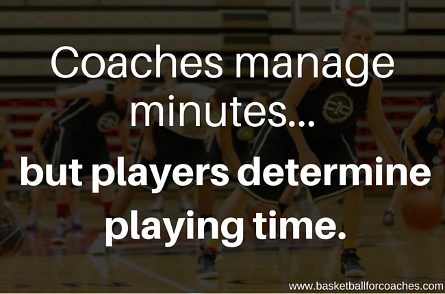 Players determine playing time by working hard and smart on their game!