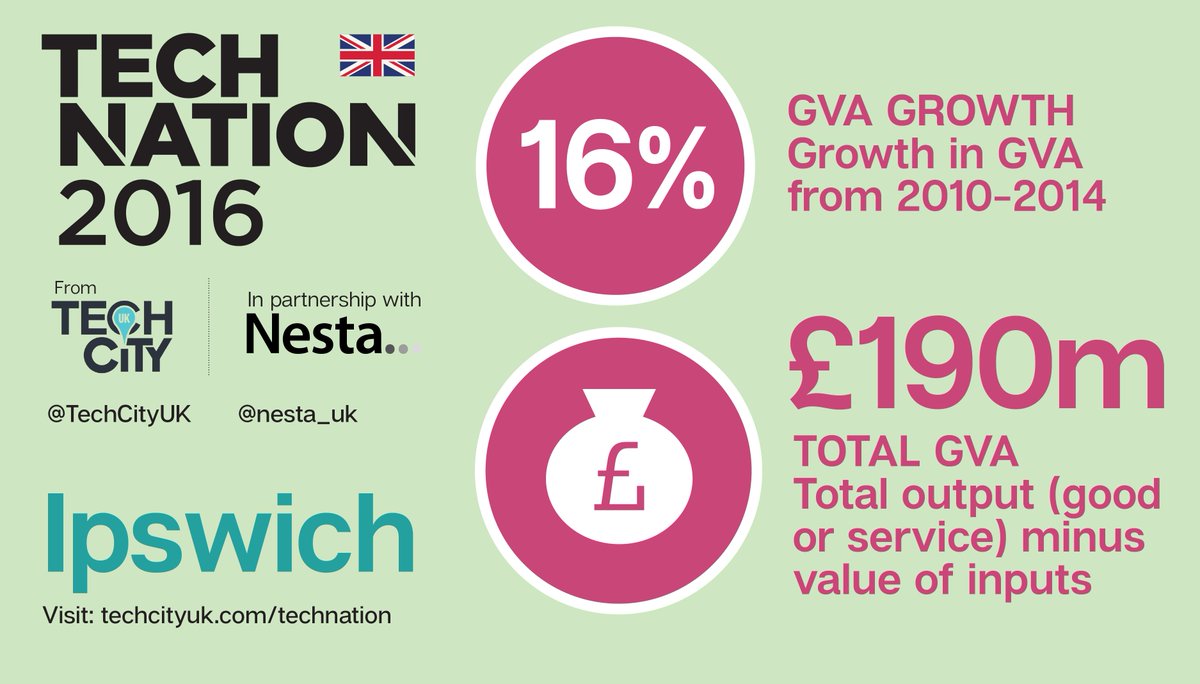 Ipswich companies <a href="/HTKHorizon/">HTK</a> <a href="/Smart421/">Smart421 HQ</a> <a href="/Sharedband/">Sharedband</a> <a href="/itoworld/">Ito World</a> listed in #TechNation report: tinyurl.com/jxswbm5