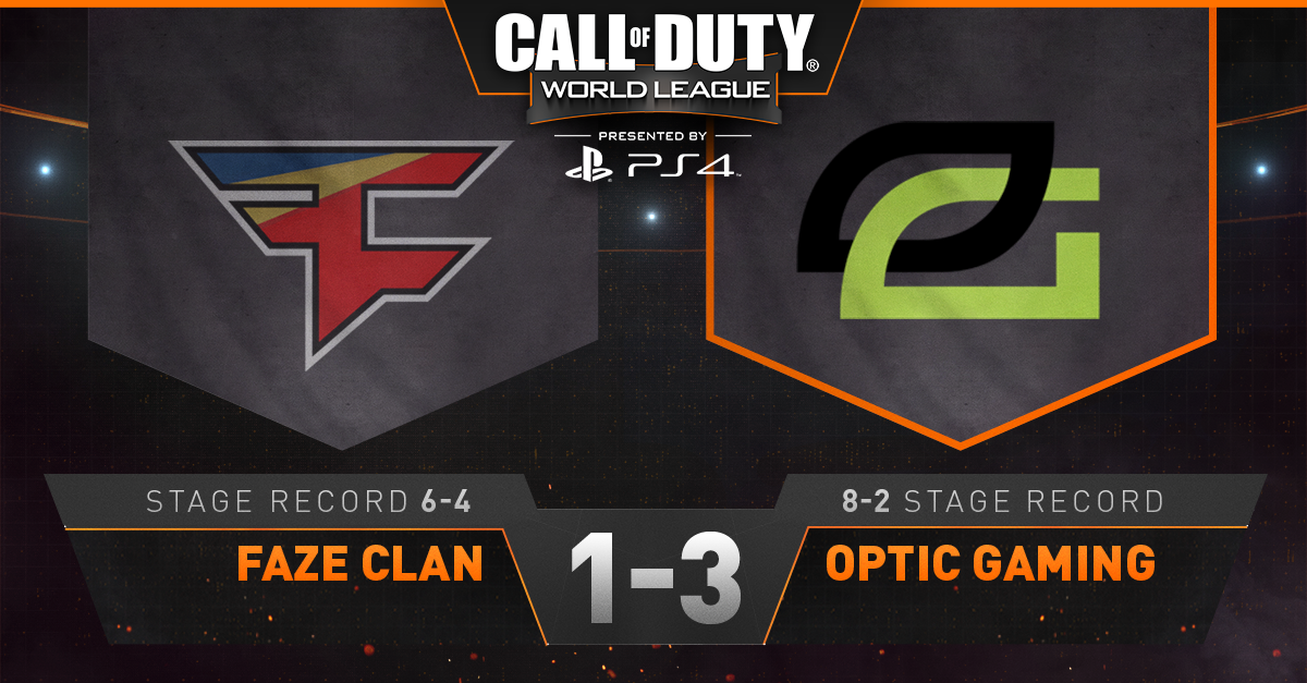 CODLeague's tweet photo. That's it!!! @OpTicGaming take CTF to win the series 3-1 against @FaZeClan! #CODWorldLeague https://t.co/oY5jeY2BzI