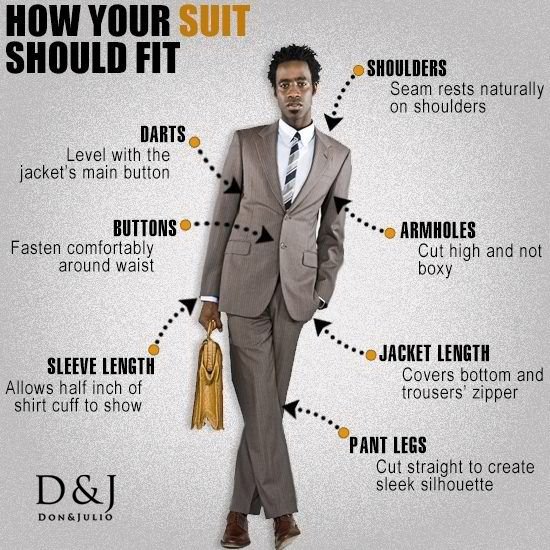 Here’s a tip about how your suit should fit. This season go #TailorSuiting 
bit.ly/1Mzw2e9