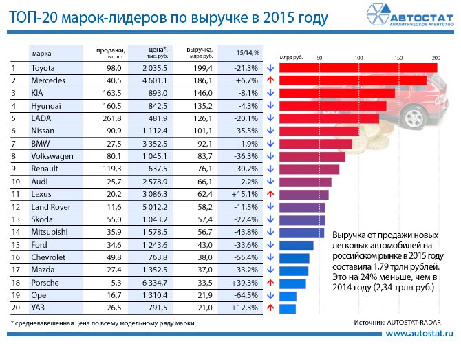 Сколько тойота в россии. Рынок легковых автомобилей РФ. Емкость рынка автомобилей. Количество автомобилей по годам. Емкость российского рынка автомобилей.