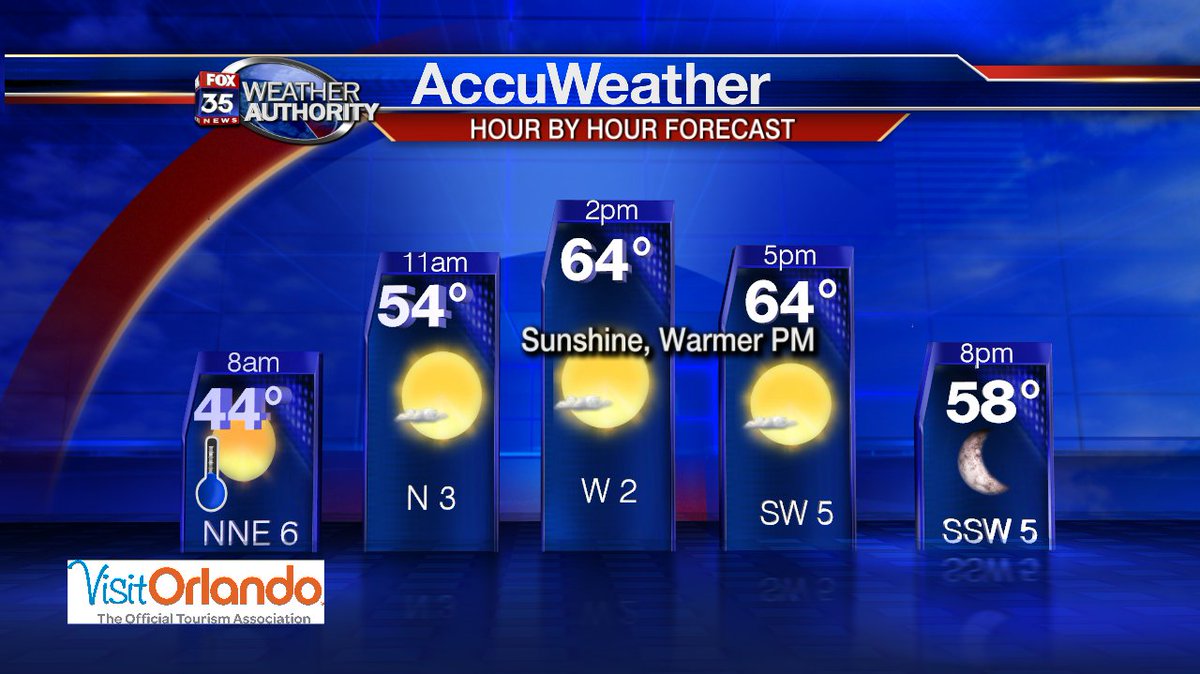KristinGiannas's tweet photo. After a very cold morning, the PM rebound features 60s and sunshine. #fox35 #gdo #sillycold https://t.co/tP6Au8vs5C
