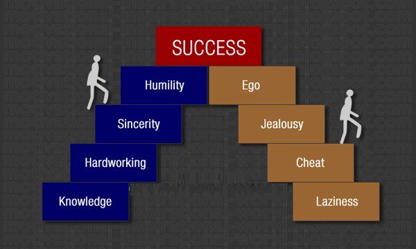 monktechsupport's tweet photo. Steps to Success. #leadership #TheLifeOfPablo #Oregonstandoff @monktechsupport "https://t.co/X4PK4CPiJ5" https://t.co/Pd2Lwsh6Ra