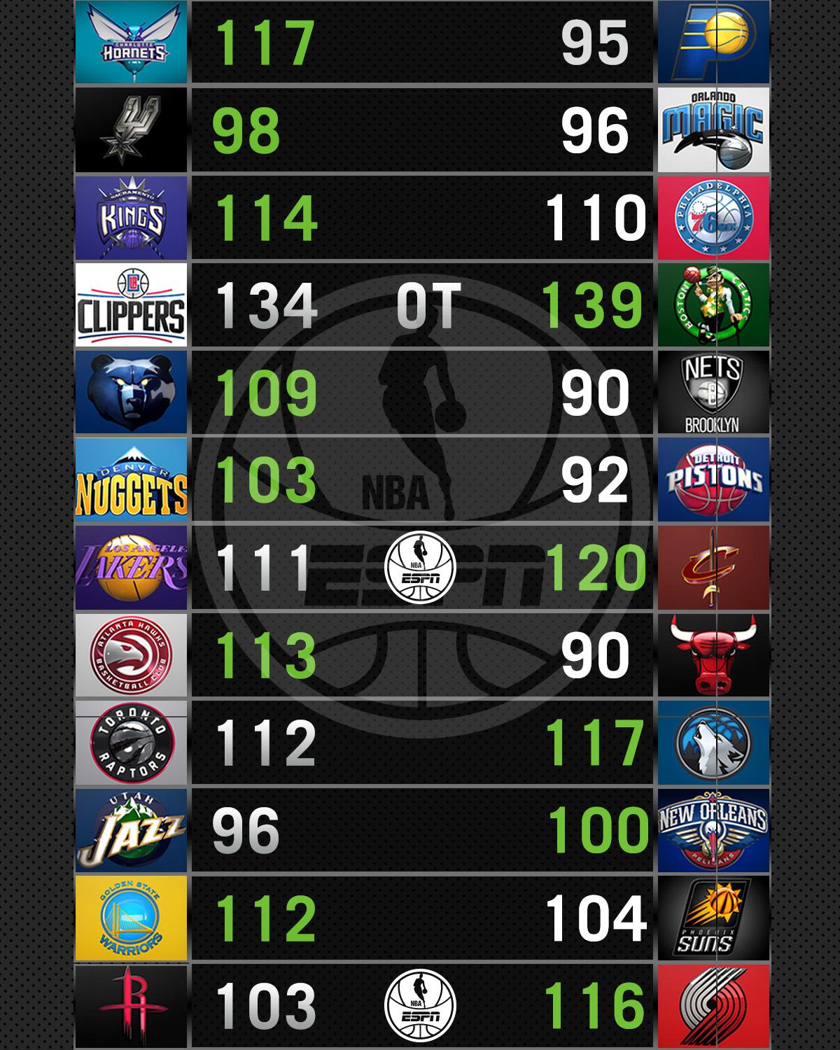 nba gamecast