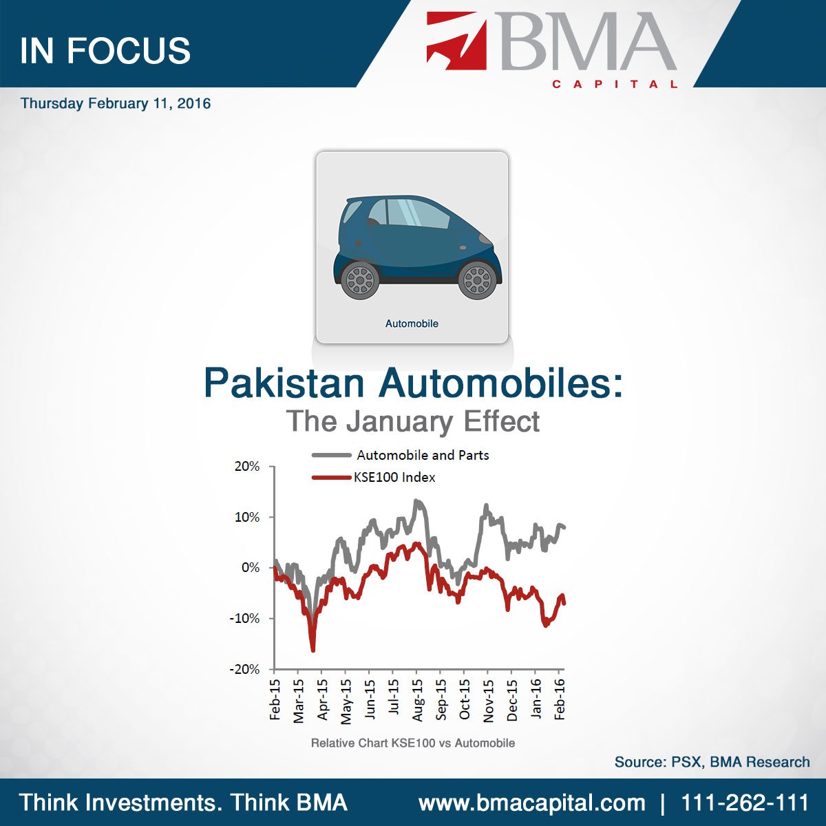 bmacapitalmgmt's tweet photo. #PakistanAutomobile: The January Effect https://t.co/YjJvhBcoAR #investments #pakistan #economy #financialplanning https://t.co/HSsgJDKtK4