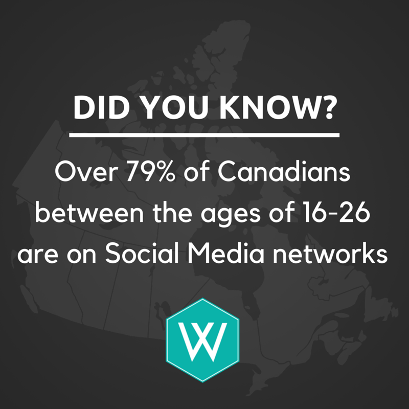 WhtShellStudios's tweet image. Learn more about the power of social media and how we can help your business grow today! ow.ly/YbV4L