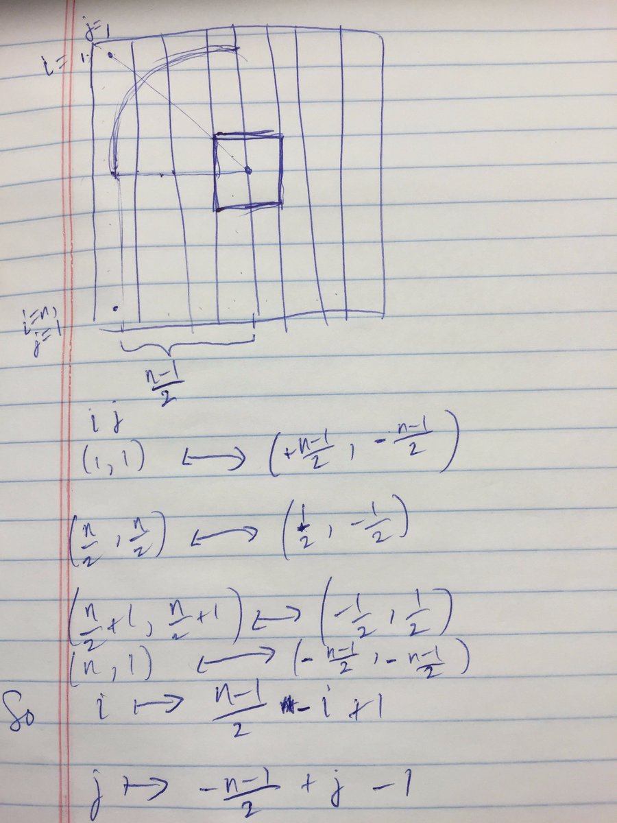 anil_venkatesh's tweet image. Coders don&apos;t need to learn algebra (cf. tinyurl.com/hozc6go)? Not sure how I would have plotted this circle.