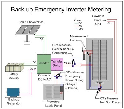 elprocus's tweet photo. #SolarPowerPanels | #Electronicstudents | #Electricalstudents | #Engineeringstudents. https://t.co/LY7Ae8bmgE