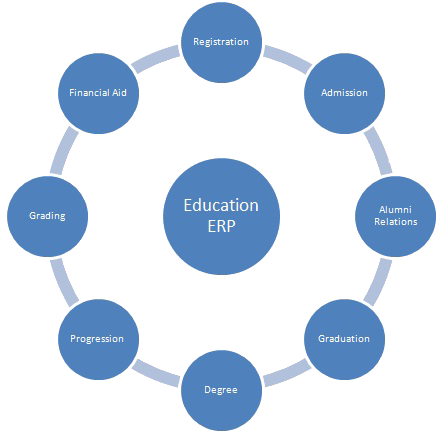 pitechindore's tweet photo. #StudentERP #CollegeERP plays an important role in overall development of an institute
https://t.co/wo1A2LbrK6 https://t.co/aTEKVX3erH