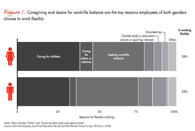wef's tweet photo. 15 must-read #gender stories of the week @zahidi https://t.co/vH27i03PMc https://t.co/54Wy7FJOtd
