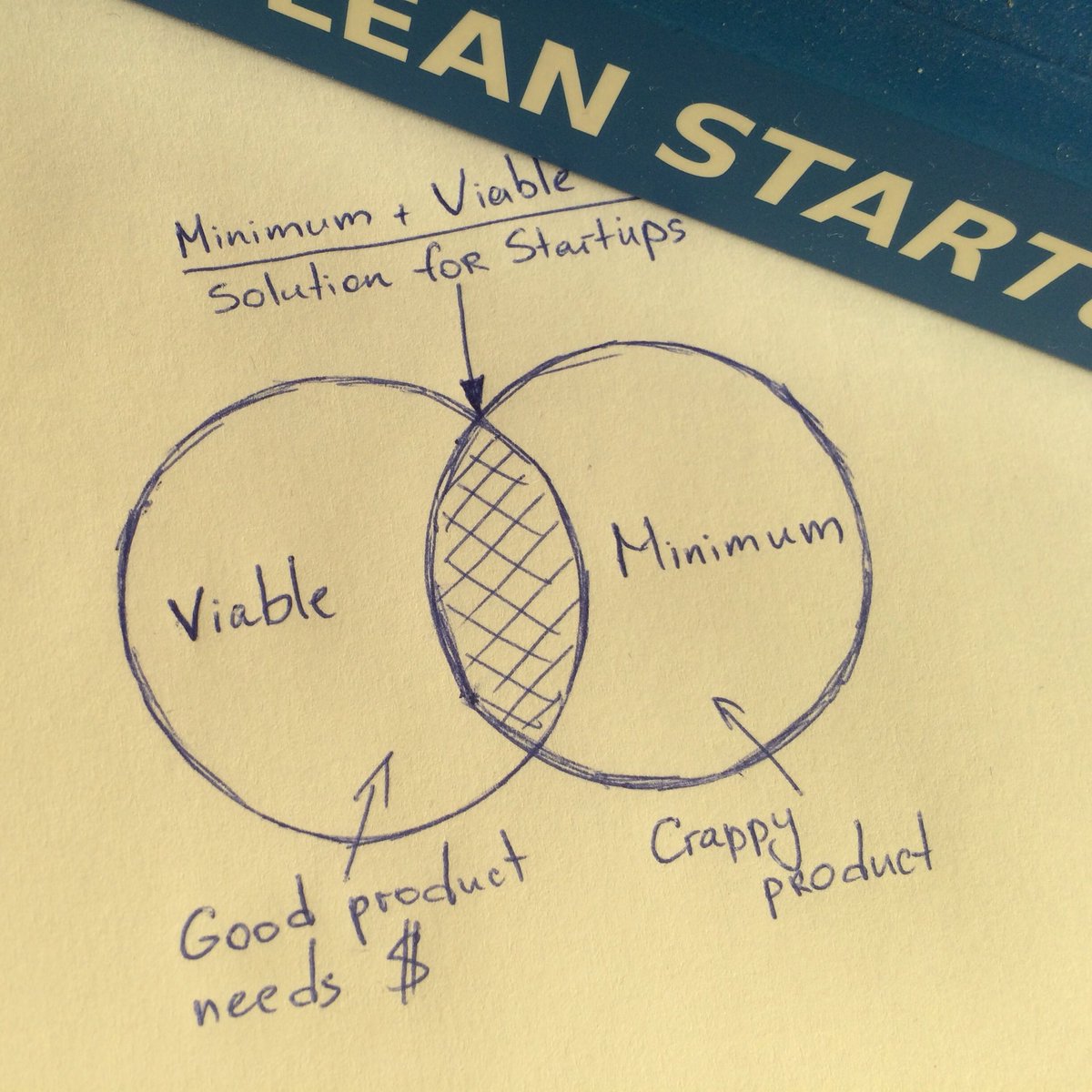#startup #fintech