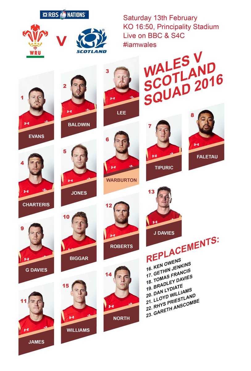 WelshRugbyUnion's tweet photo. Wales named unchanged team to face @Scotlandteam Dan Biggar is fit to start. @JonFoxDavies wins 50th cap #IamWales https://t.co/Y1DrOCdLN0