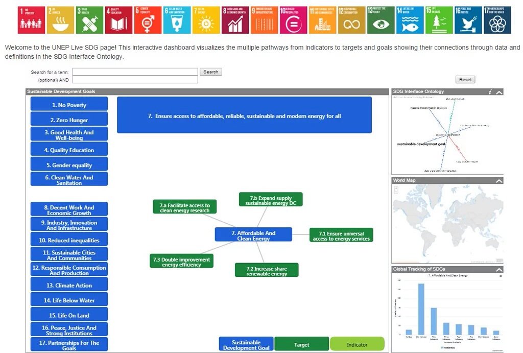 UNESCO_BW's tweet photo. What are the targets for #SDG 7 on affordable &amp; clean energy? Explore via #UNEPLive https://t.co/il78GuMxIE https://t.co/516fqbeM1w