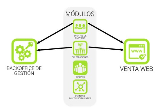 bookingarea's tweet photo. Elige la configuración que mejor se adapta a tus espacios para #eventos. https://t.co/ryZMnO3VVw https://t.co/4dbws46ovr