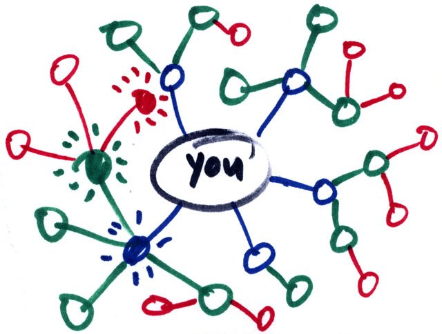 Forget 6 degrees of separation, Facebook thinks there are only 3.57. For more digital trends:bit.ly/1PP95GF