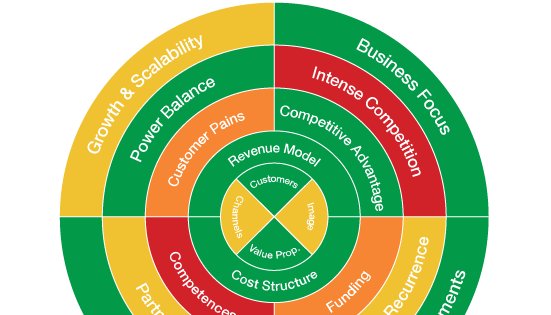 pimentomap's tweet image. Check the article: &quot;Evaluate #business model with Pimento map&quot; on @LinkedInPulse goo.gl/fgCX5X