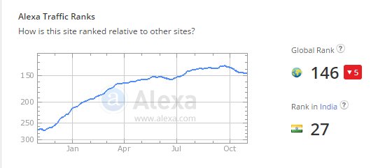aj100kblog's tweet photo. 5 Steps to Building a Successful Organic Traffic Pipeline https://t.co/A0kOxBjlgc #contentmarketing https://t.co/L8gaDom5pB