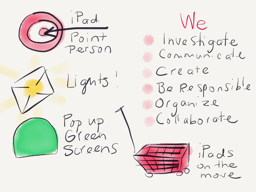 terSonya's tweet photo. Think Like A Startup - great ideas from #cdltipad from @warrena and a free iBook iPad Guide! https://t.co/BSOlPRgqn4 https://t.co/2gUIUv4ZFe