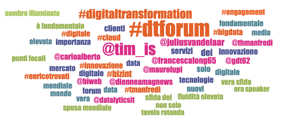 BIwebMag's tweet image. #DigitalTransformationForum, è @TIM_IS il re di #Twitter della giornata. #Dati @DatalyticsIT bimag.it/featured/focus…