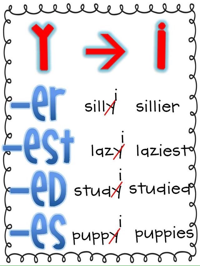 PrivateLessons2's tweet image. Y-&amp;gt;i #comparative #superlative #pastsimple #plural #ESOL #EFL #TEFL #TOEFL #learnenglish #teachenglish