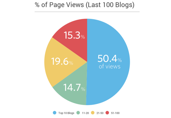 Why 80% of your B2B #contentmarketing fails ow.ly/YcM5E via <a href="/EConsultancy/">Econsultancy</a>