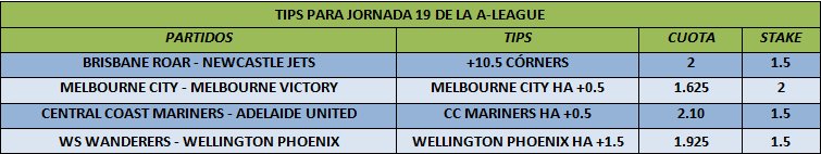 ApDep_Ricardo's tweet photo. Pronósticos para la J19 de la #ALeague. Podéis acceder a la información desde mi página personal de #ApDep. https://t.co/Ln0UygWniP