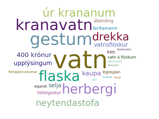 Orðaský okkar sýnir greinilega að þegar fólk hugsar um vatn þá hugsar það um Hótel Adam, mögulega öfugt.