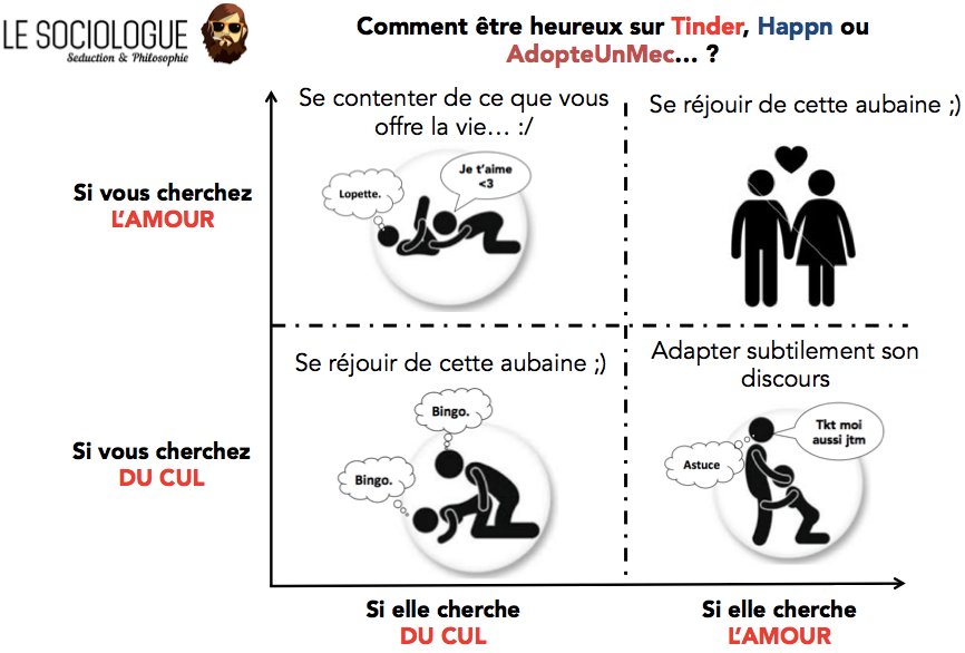 steevebourdieu's tweet photo. #QuandTesAmoureux faut t'assurer que c'est réciproque. Mon analyse et mes recommandations via ce schéma https://t.co/j3rhPyb5wf