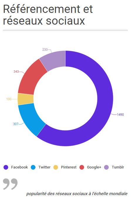 ADGENSITE's tweet photo. Selon leurs modes les médias sociaux n'augmenteront pas votre SEO.
#follow #nofollow
https://t.co/5QeWhsQprL https://t.co/BF8aM0p9rO