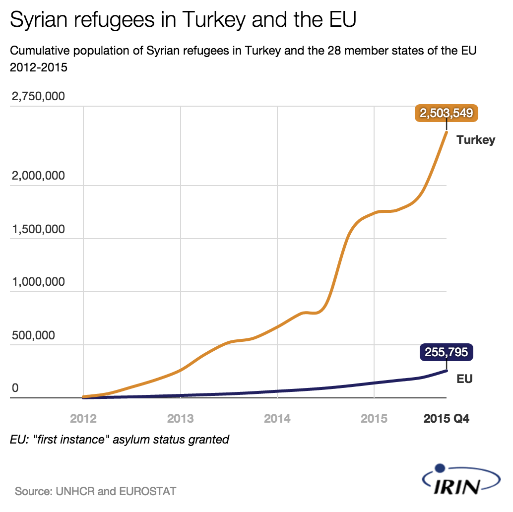 #refugeecrisis perspective: newirin.irinnews.org/dataviz/2015/1…