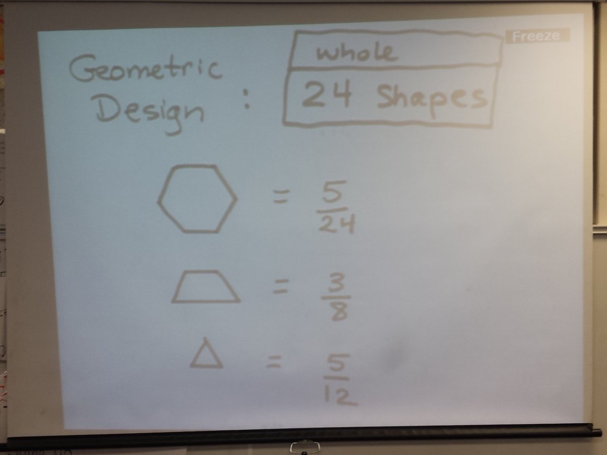sfillner's tweet image. Ss creating geometric designs based on fraction of problems this morning #ArtIsMath #MathIsArt #creativity