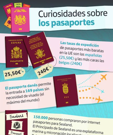 Nickisix360's tweet photo. #traveltips #tipsviaje ¡CURIOSIDADES SOBRE LOS PASAPORTES! #tipsdeviajero TIPS COMPLETOS ➡ https://t.co/0wvHfZdflj https://t.co/MsrqNZ3CJf