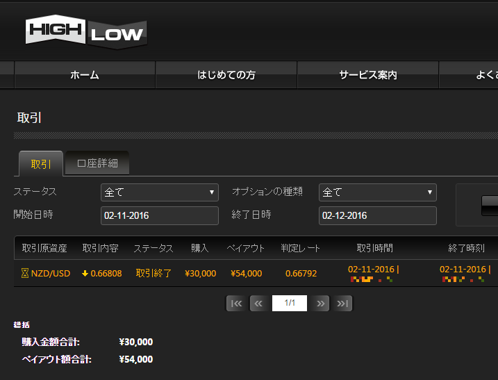 shoon_binary's tweet image. 2/11の結果
1戦1勝（勝率100%）
24,000円の利益

昨日に引き続き気持ちいい勝ち方！1時間で数回チャンスを逃したけどなんとか粘り勝ち。大荒れしたロンドン市場までに勝ち逃げできてよかったです。
#バイナリーオプション