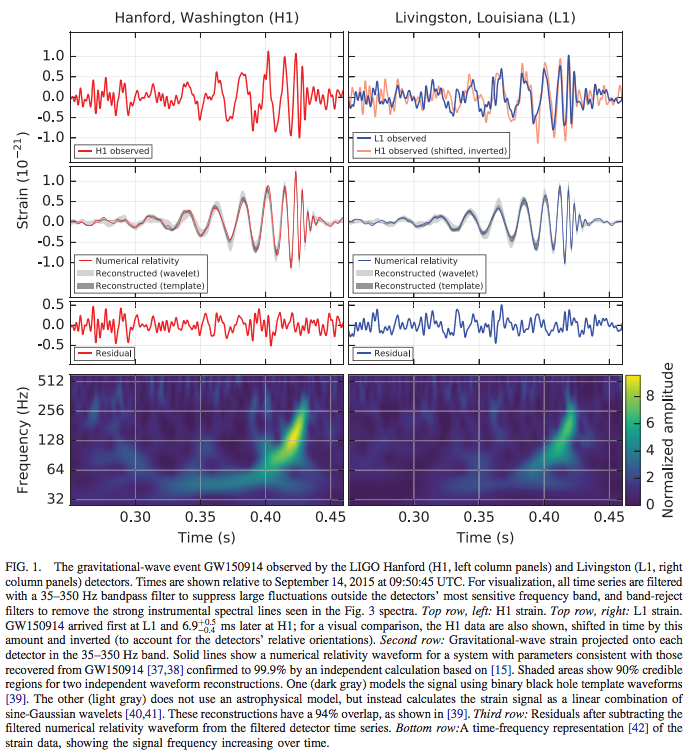 LIGO paper