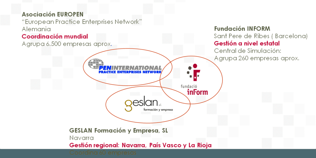 geslanformacion's tweet photo. Organismos intervinientes https://t.co/j9PG03FNoO https://t.co/YobfdG9xaB