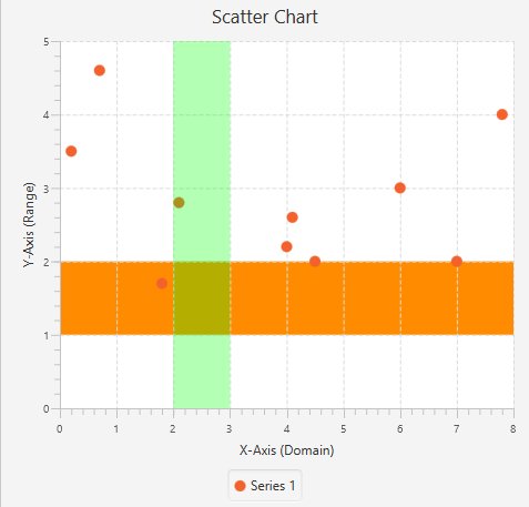 Emxsys's tweet image. JavaFx Chart Extensions lib #jfxchartext has a new XYFieldAnnotation thanks to @mgrev_code bitbucket.org/emxsys/javafx-…