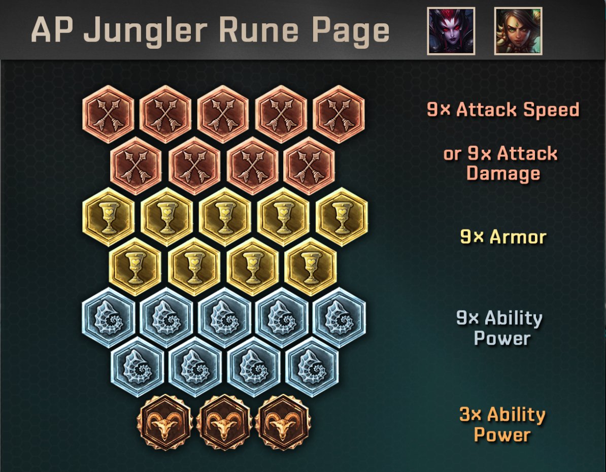 League of Legends - Runes And Masteries