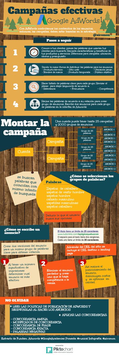 xiromon's tweet image. #GoogleAcademies  campañas #Adwords infografía1 #claves ponencia de @runical por @xiromon