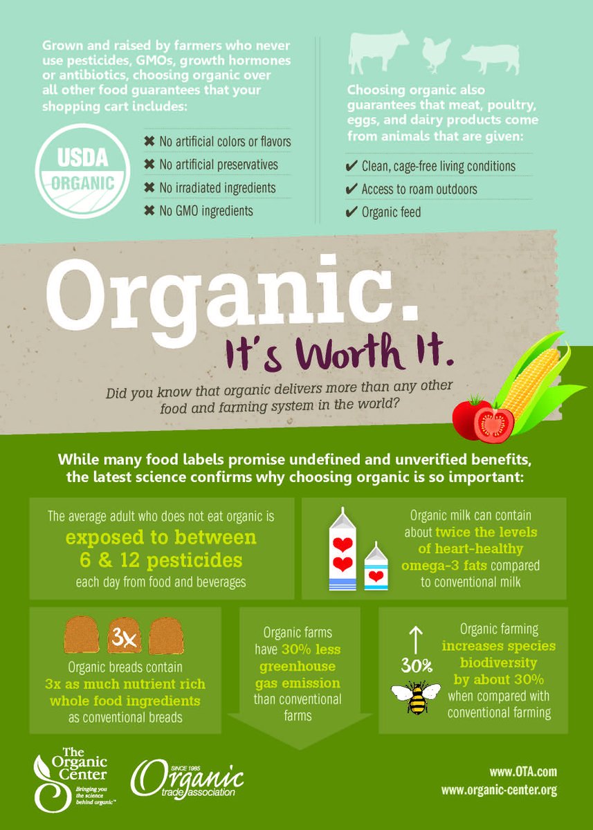 PFC_KZOO's tweet image. #Organic Myth: You can’t eat organic on a budget. ota.com/organic-101/or…