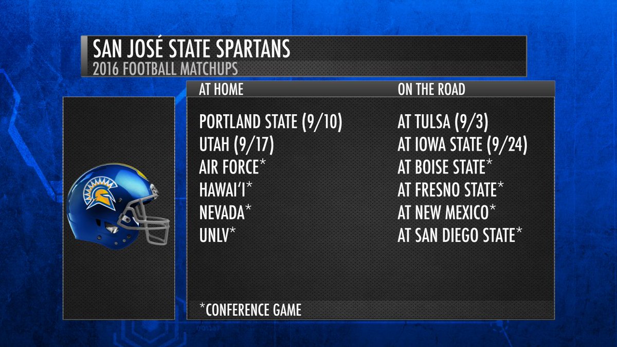 Check out @SJSUSpartanFB’s list of 2016 opponents: themw.com/news/mountain-… #mwfb