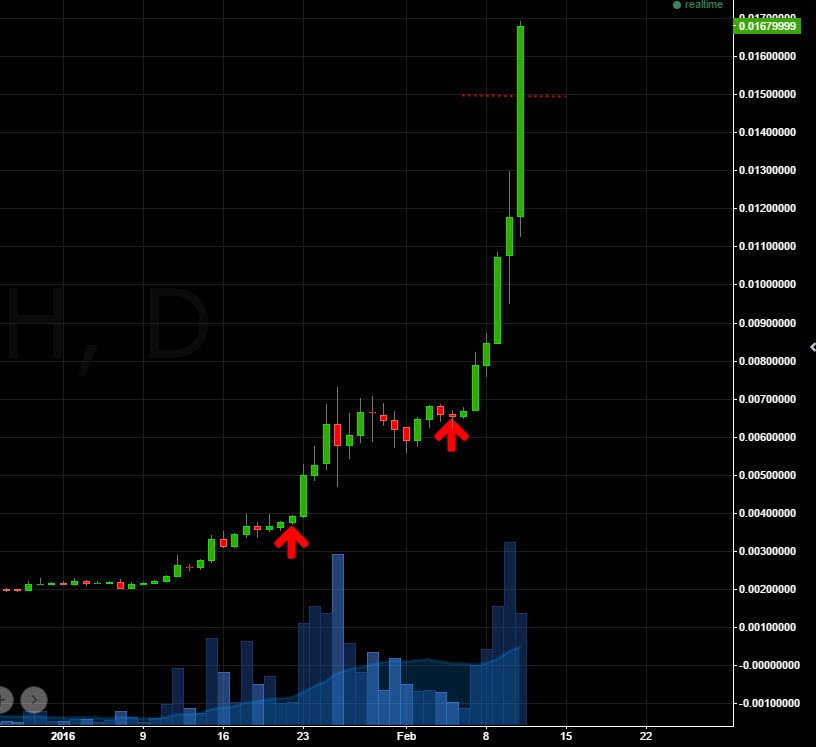 ChrisDunnTV's tweet image. Oh. My. God. #Ethereum