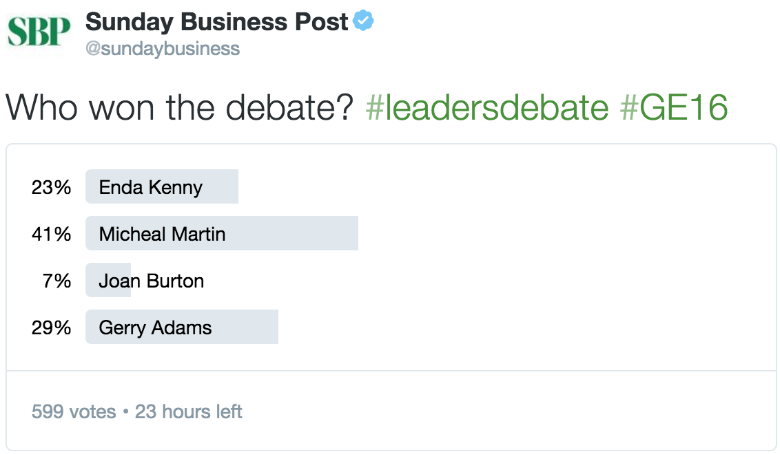 businessposthq's tweet photo. Latest @sundaybusiness @twitter poll #leadersdebate #GE16 https://t.co/gssQ7MdSdq