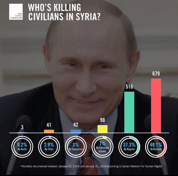 Премьер РФ Медведев выступает против наземной операции в Сирии - Цензор.НЕТ 241