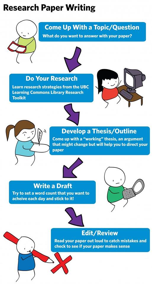 essaypirates's tweet photo. Research Writing  Advice https://t.co/LtDj2kV6yx