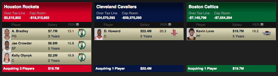 cineViner's tweet photo. @BillSimmons Howard to Cavs, K Love to Celts, Crowder/Bradley/Olynk to Rockets? https://t.co/SVlkrBmOpo