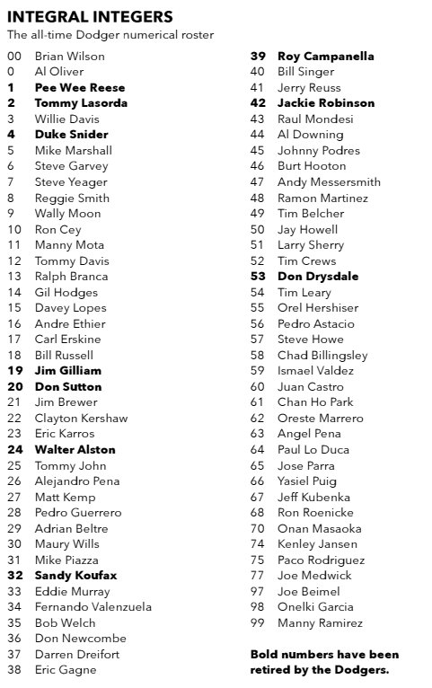 DodgerInsider's tweet photo. From the September 2014 @DodgerInsider magazine, the all-time Dodger numerical roster. https://t.co/VaLPZ9y8LV