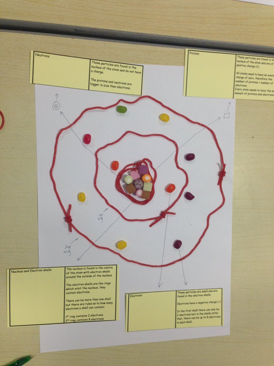 ScienceRamsey's tweet photo. 10VT1 making model atoms using sweets with clue cards #fun #learning https://t.co/nAPW8qcLN5