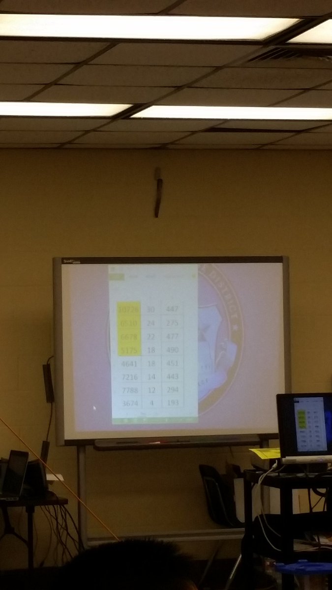 CyberSharks6510's tweet photo. Not sure if y'all can see, but we're 2nd in our league!! https://t.co/c5A1LVXb0R