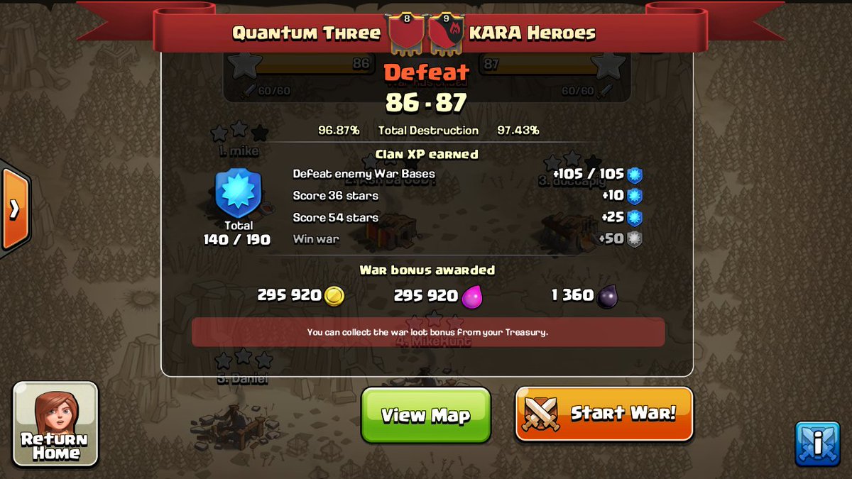 JmanWarRaids's tweet photo. Congrats to @KARAClan for coming up on top in our Arranged war! Thanks for the fun war, hope to meet again!!!! https://t.co/phDtDRElHr