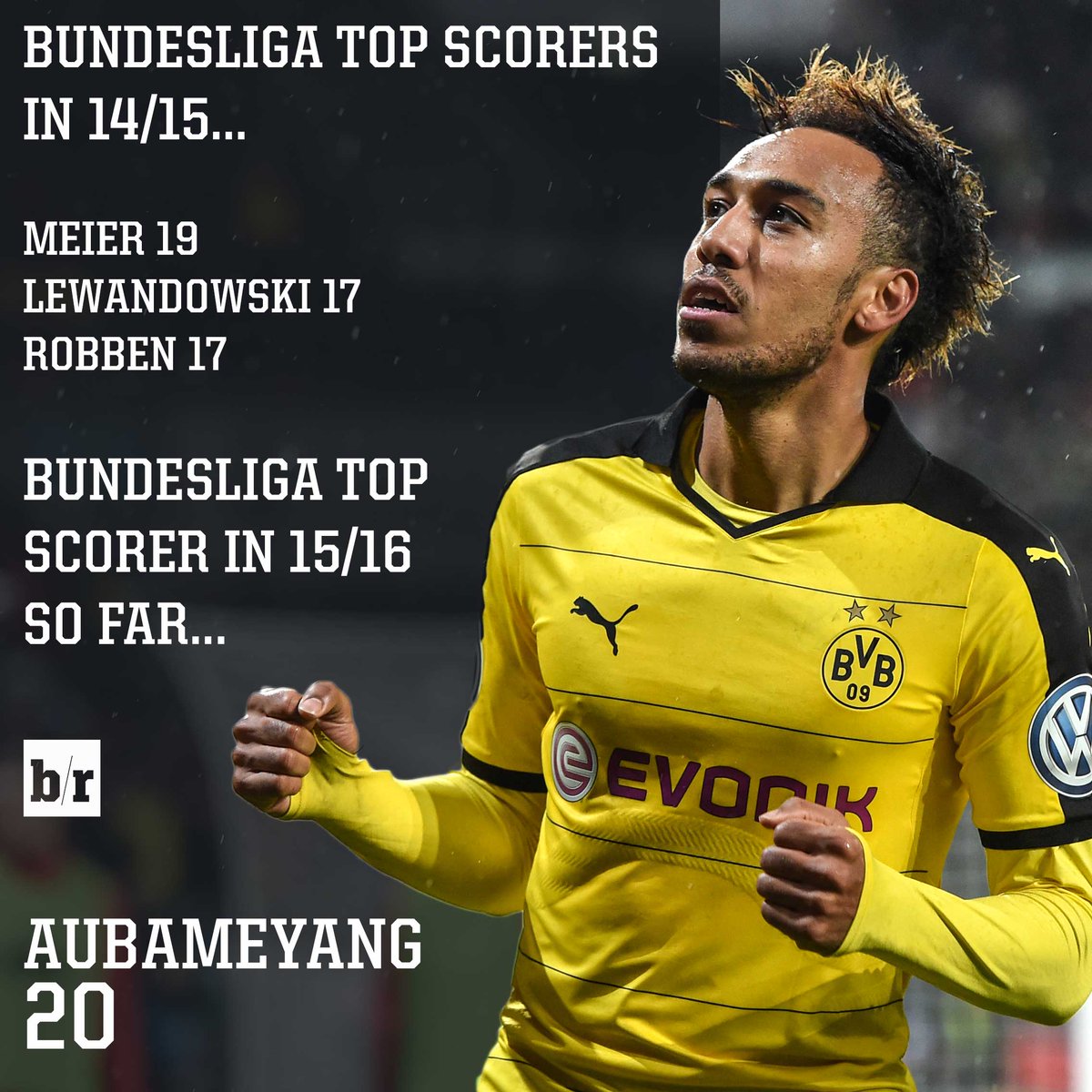 B/R Football on X: The Bundesliga's goal and assist leaders in